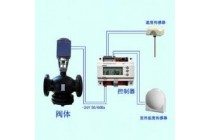 Siemens西门子RWD68通用控制器