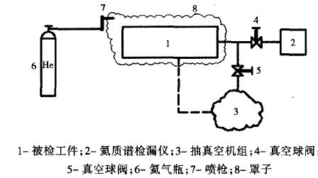 铝制板翅式换热器检漏