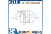 本溪空气烟气热量回收器厂家